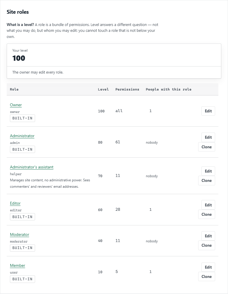 The “Roles” page: level, permissions and people for each role